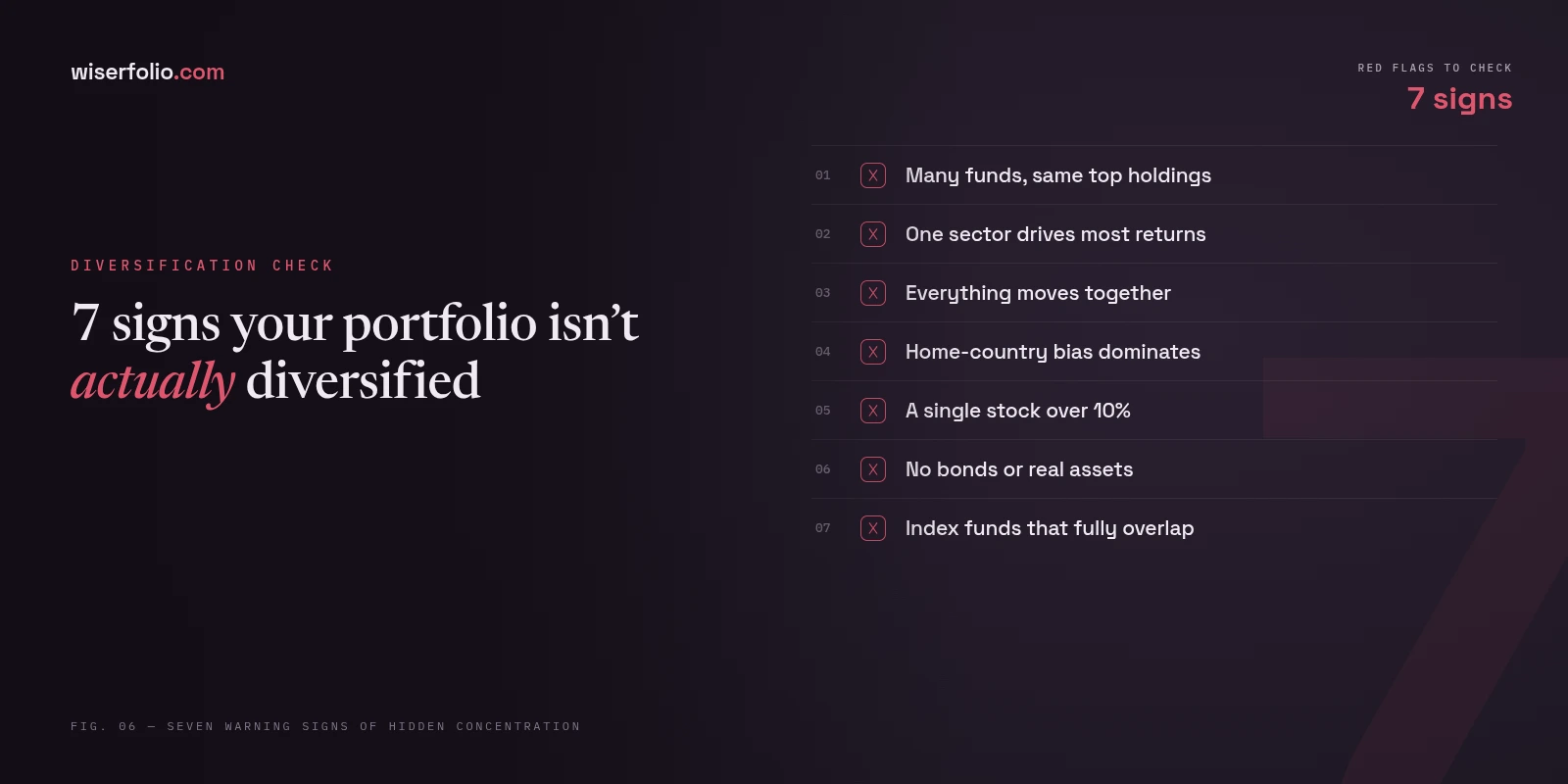7 signs your portfolio isn't actually diversified
